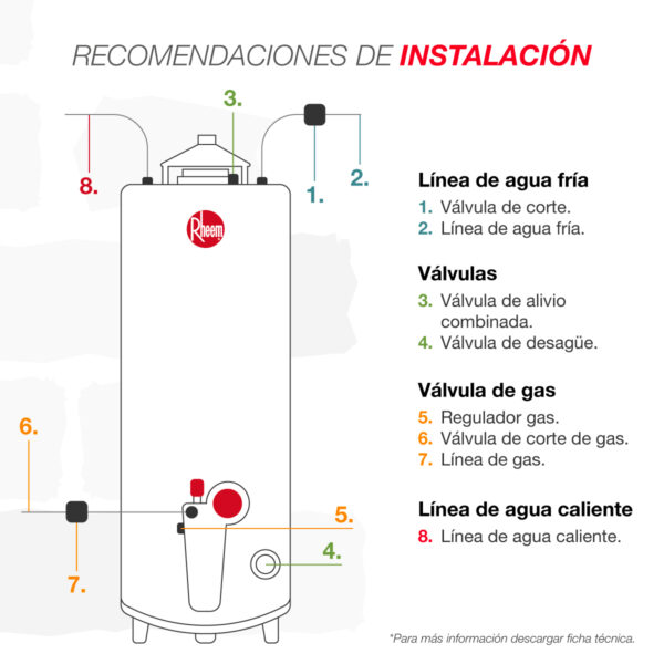 Calentador RHEEM de Acumulación a Gas Natural 30GL/114 Litros - Image 7