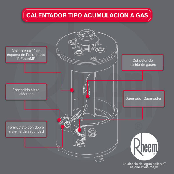 Calentador RHEEM de Acumulación a Gas Natural 30GL/114 Litros - Image 8